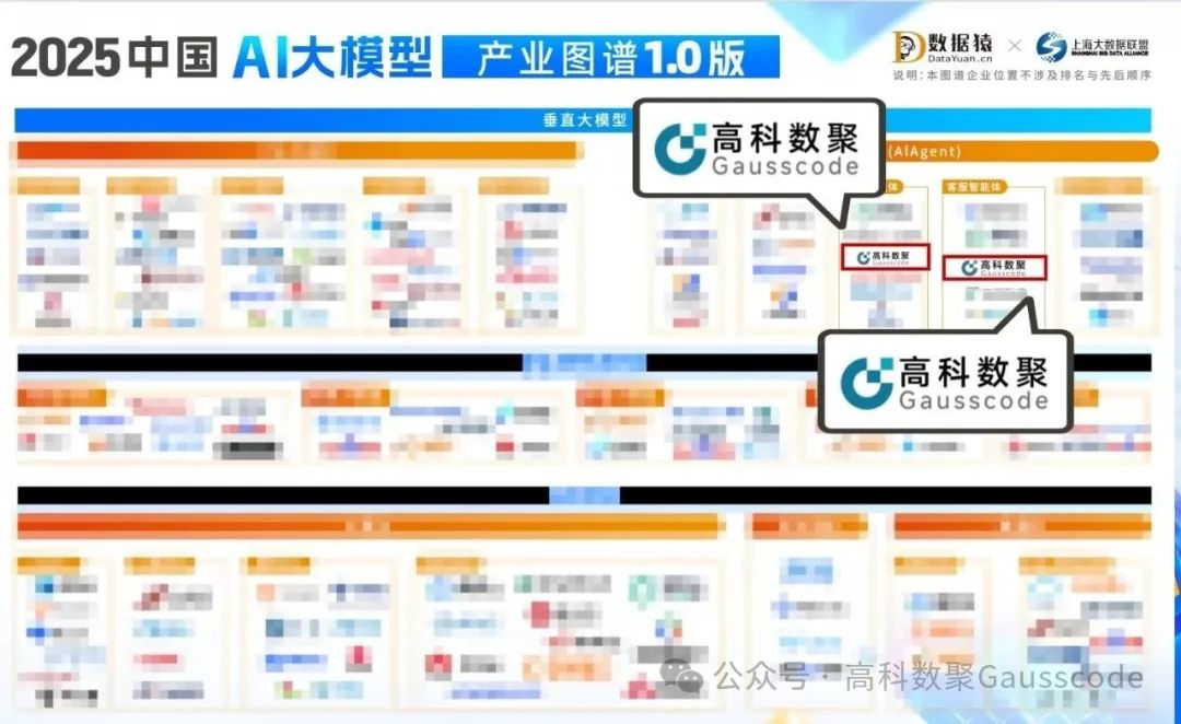 豪门国际入选《2025中国AI大模型产业图谱》双板块，AI赋能汽车产业数智化升级